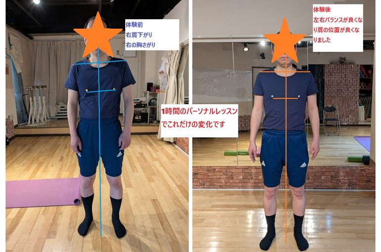 肩と胸の高さの違い